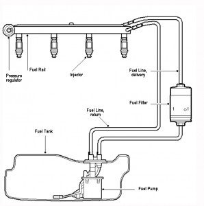 petrol engine